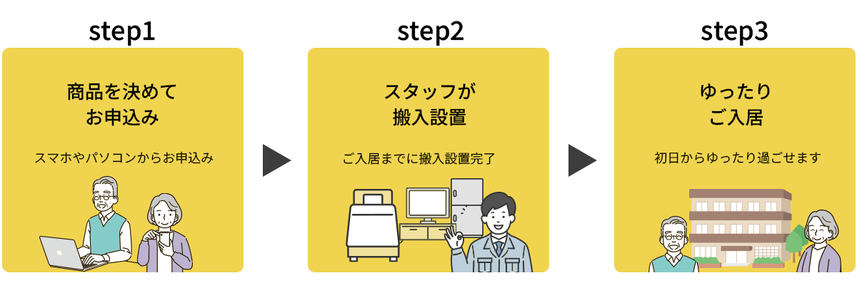 ご利用の流れ