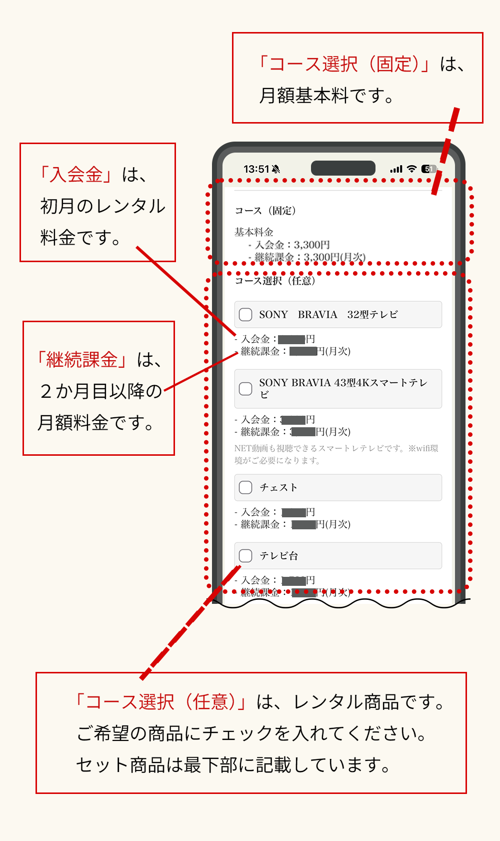 レンタル商品用語解説
