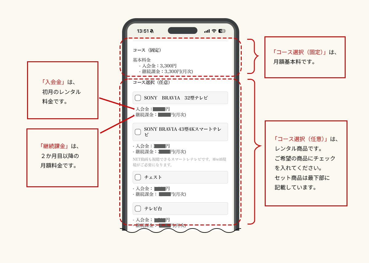 レンタル商品用語解説
