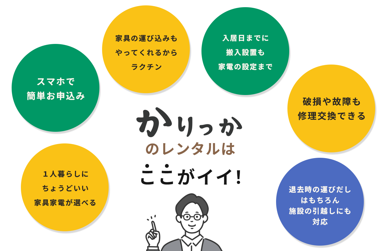 カリッカはここがいい