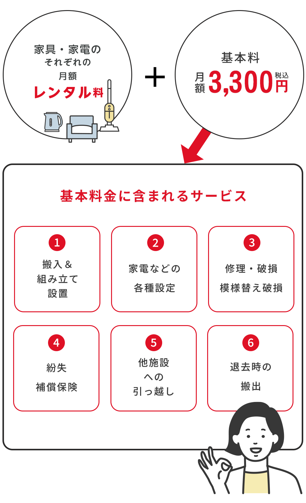 基本料金と内容