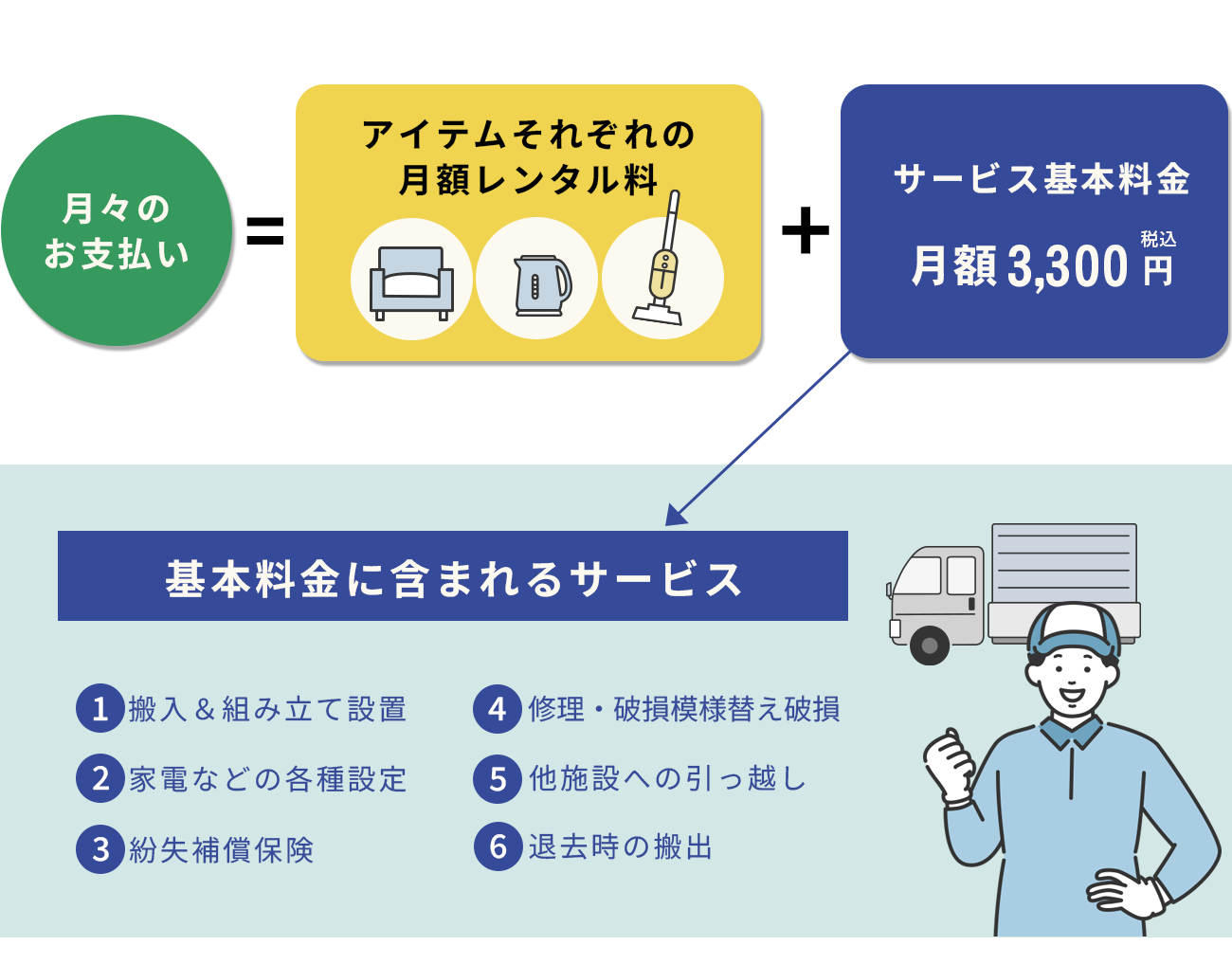 基本料金と内容