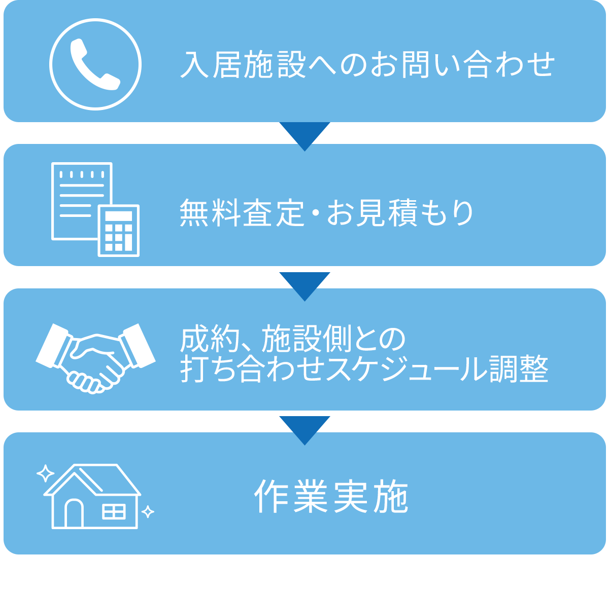 ご利用までの流れ