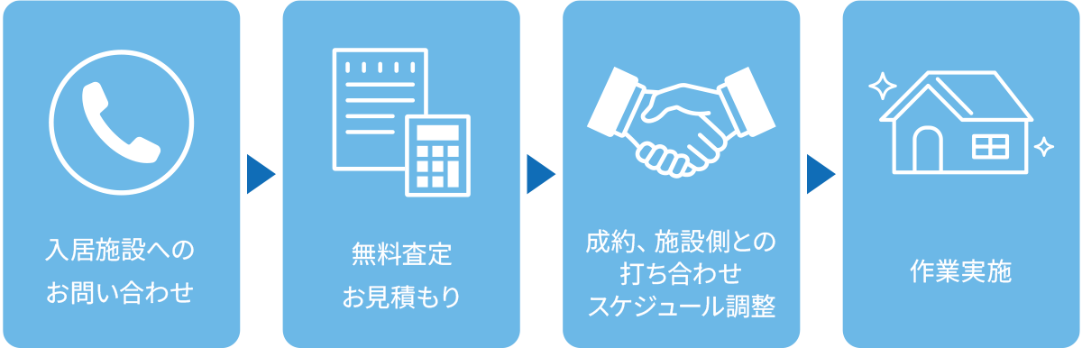 ご利用までの流れ