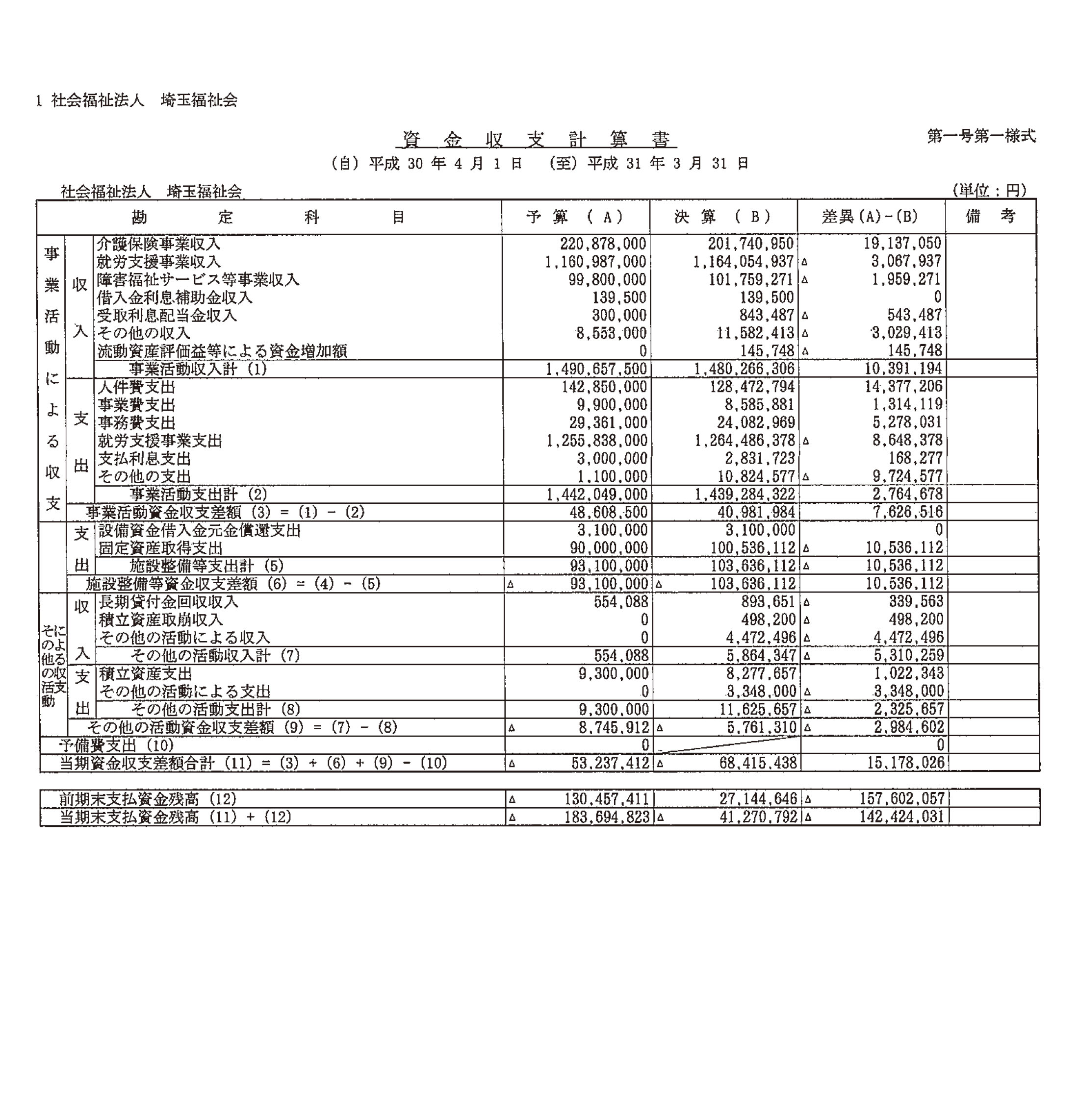 [資金収支計算書]