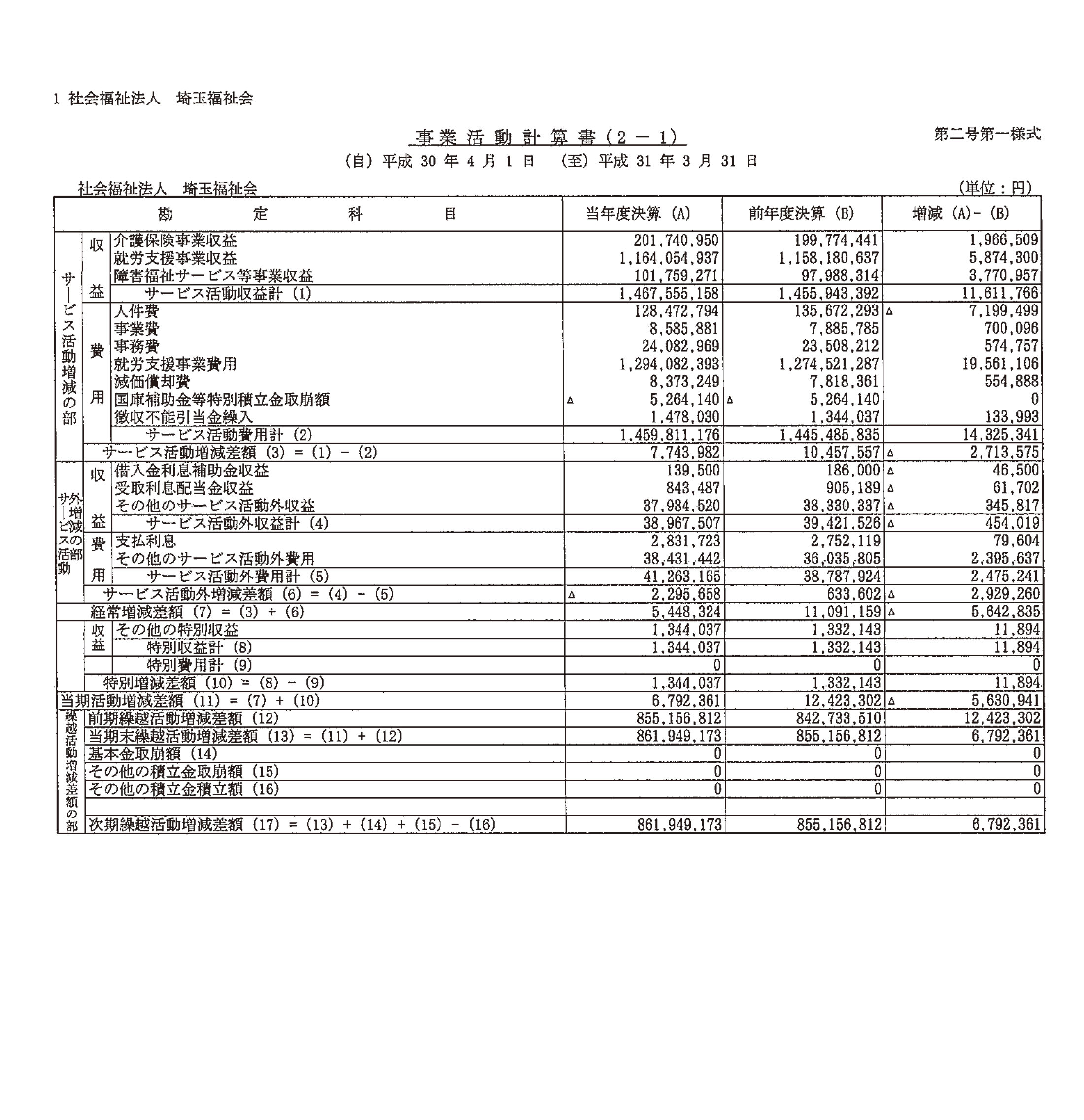 [事業活動収支計算書-1]