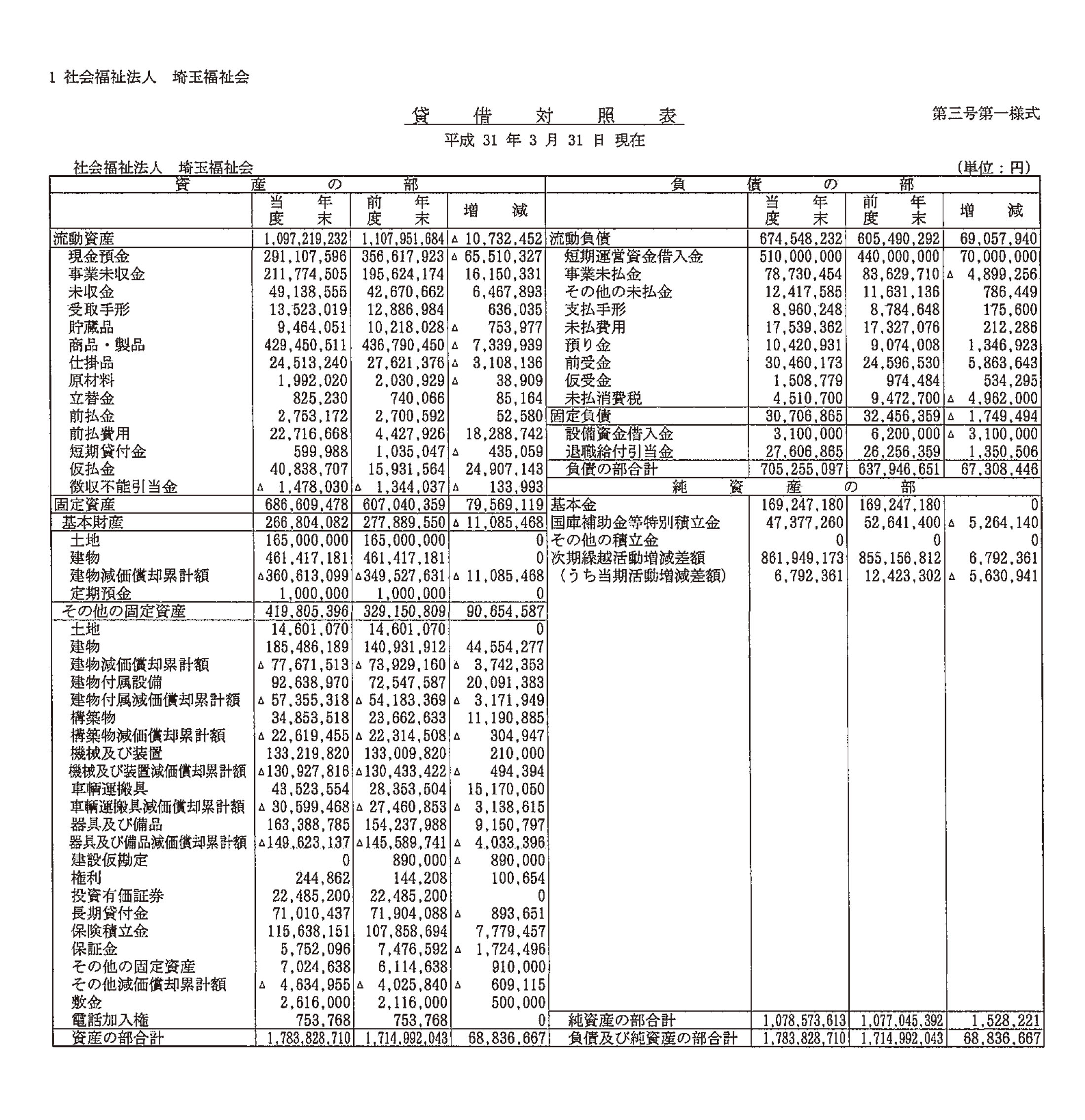 [貸借対照表]